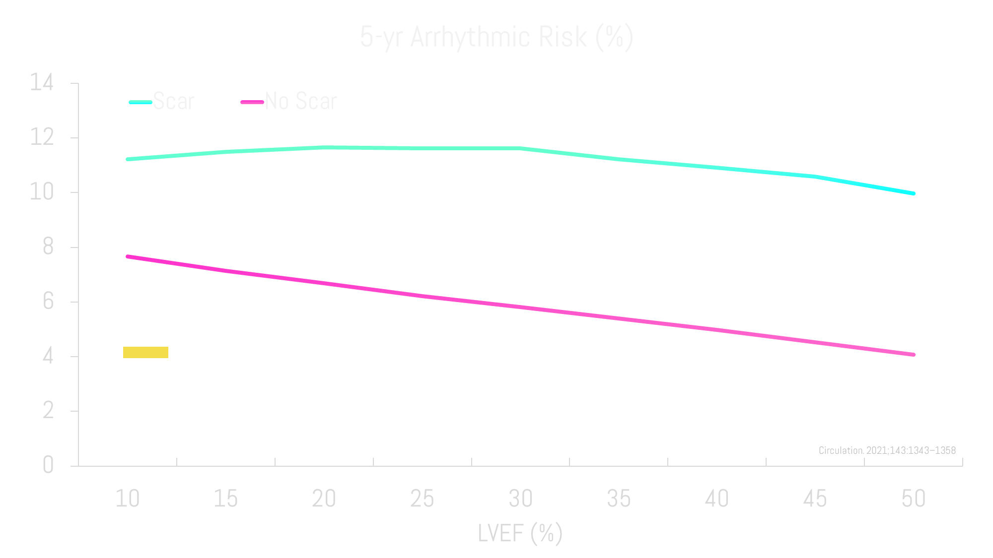 SCD Guidelines 2022 Review by heartRhythmBox.com